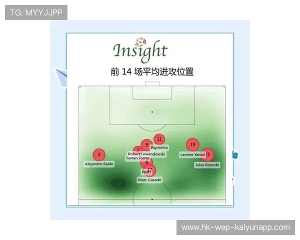 战术改变，球队赢得新生！，足球战术变革